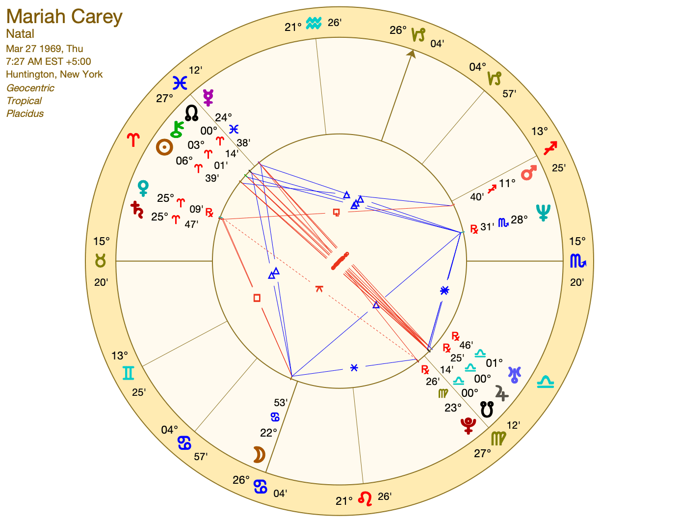 Mariah Carey Horoscope: Daily Horoscope Tips