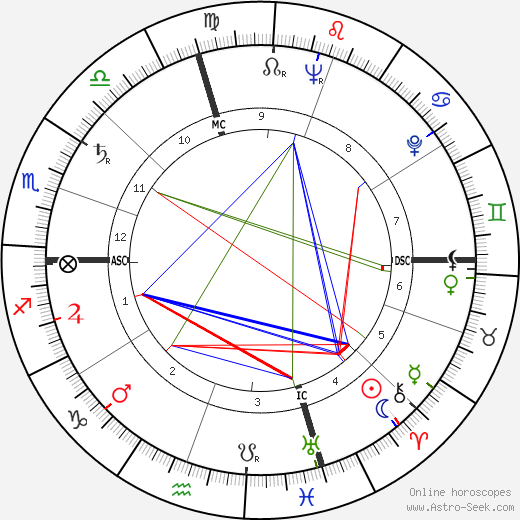 Marlon Brando Horoscope : 12 Horoscopes Today and Life Advice