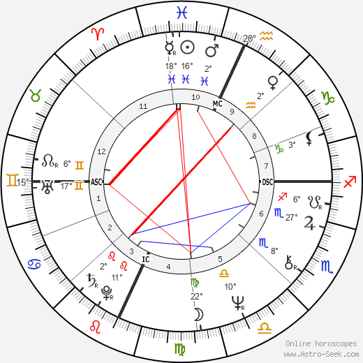 Susan Miller 2025 Horoscope Analysis