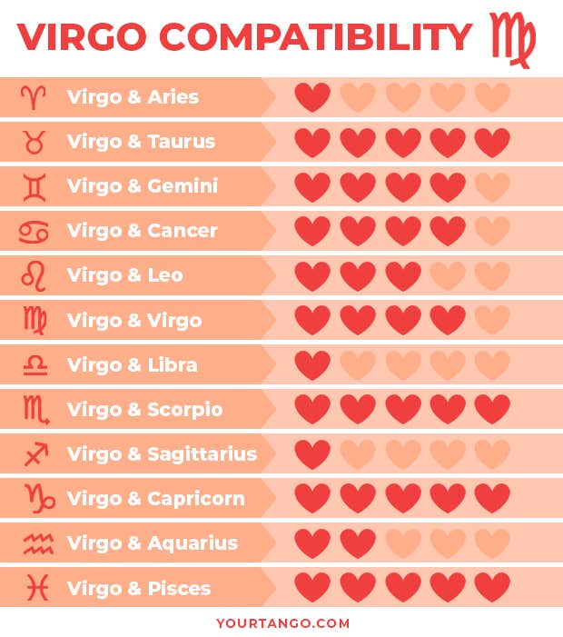 Which zodiac sign is most compatible with Virgo men?