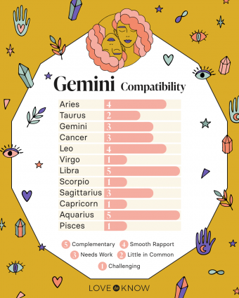 The best zodiac matches for Gemini Man