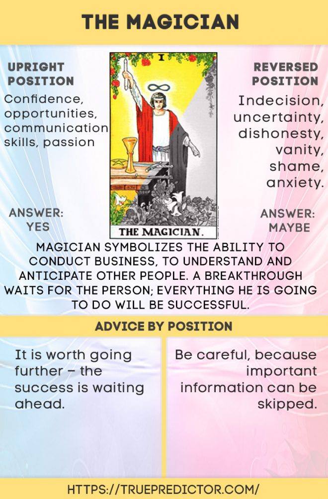 The Magician Yes or No Can He Predict My Future Today