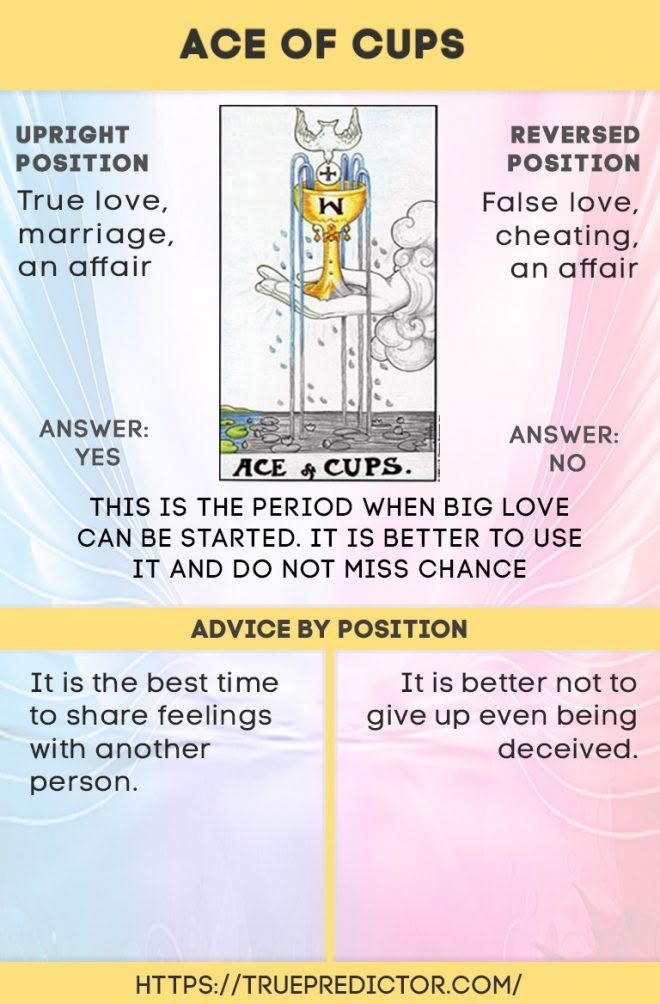 Ace of Cups Feelings How To Interpret? Compare Yes or No Meanings