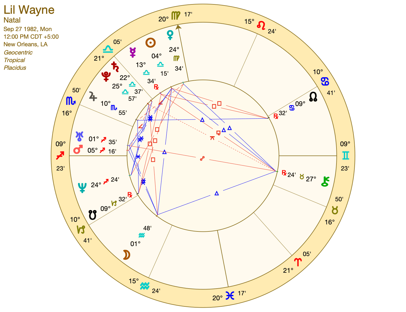 Lil Wayne Horoscope: 12 Signs Today's Horoscopes Fully Analyzed