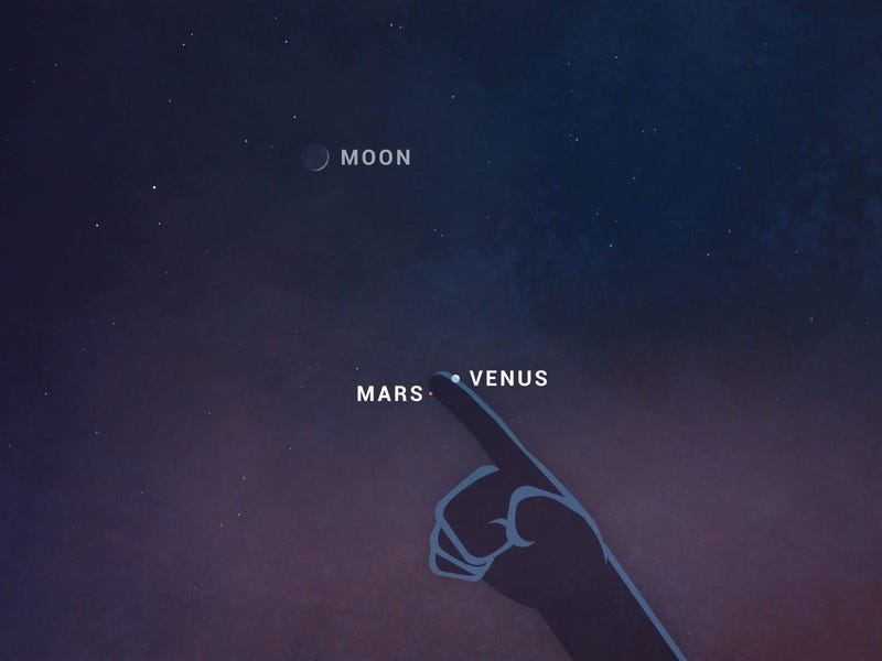 Plan Your Viewing for the Transit Mars Conjunction Venus Clear Night Tips