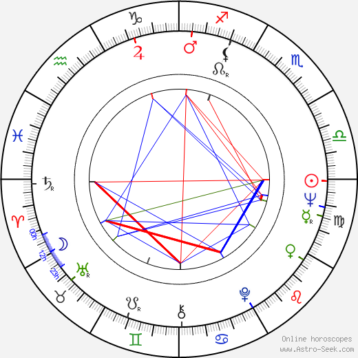 John Hayes Horoscope: A Guide to Life with 12 Signs