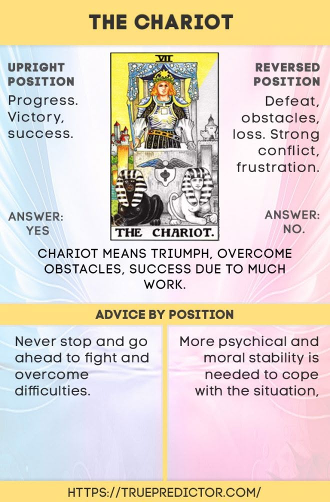 The Chariot Yes or No Meaning Learn What It Tells You Today