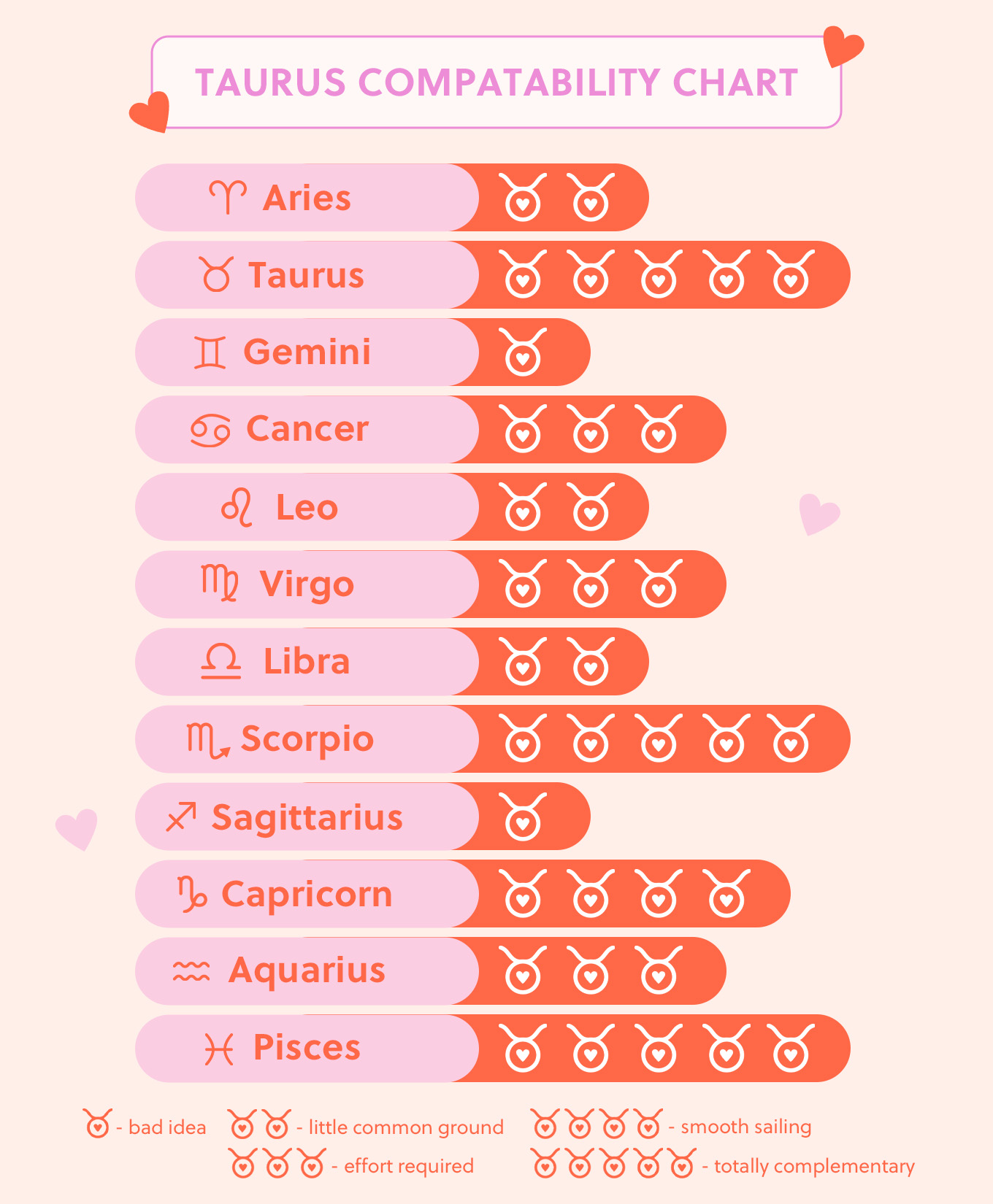 What are the most compatible signs with a Taurus woman?