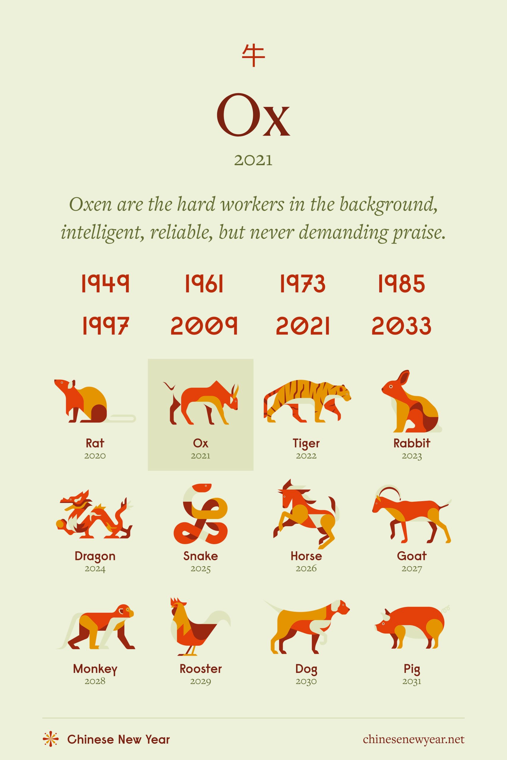 People born in 1997 (Year of the Ox): What will their horoscope be like in 2025?