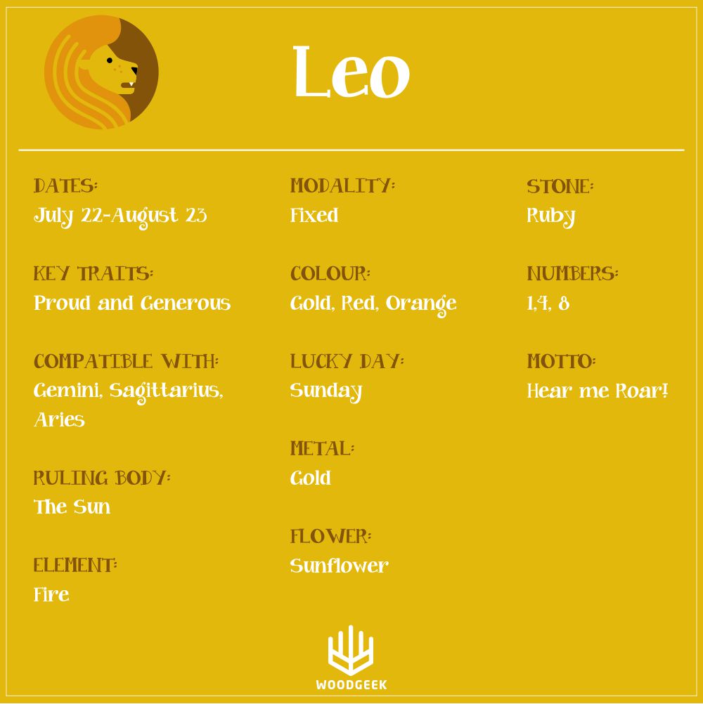 Leo: Personality traits and dates