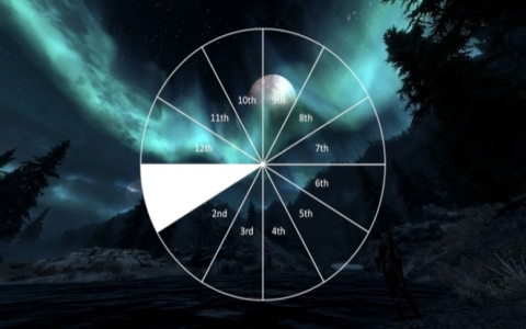 Transiting Sun 12th Square Moon 9th - How Does This Major Aspect Really Affect You