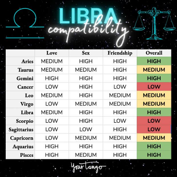 Which zodiac sign is most compatible with Libra men?