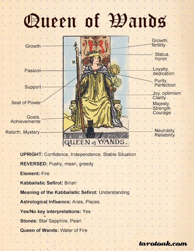 What does queen of wands as feelings mean? key interpretations revealed here.