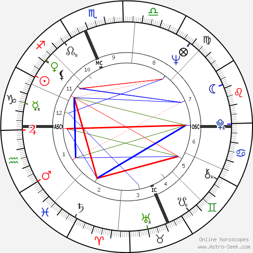 Jane Fonda Horoscope: latest 12 seat horoscope analysis for 2025