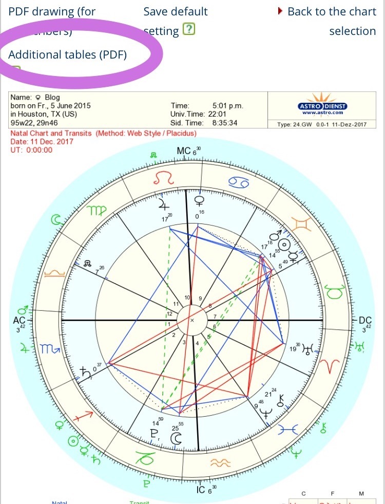 Tumblr Tips for 12th House Planets Transit Easy Interpretation