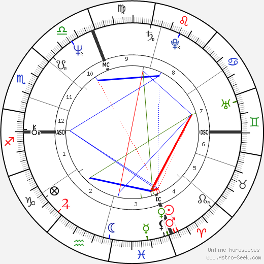 Eugenia Last Weekly Horoscope