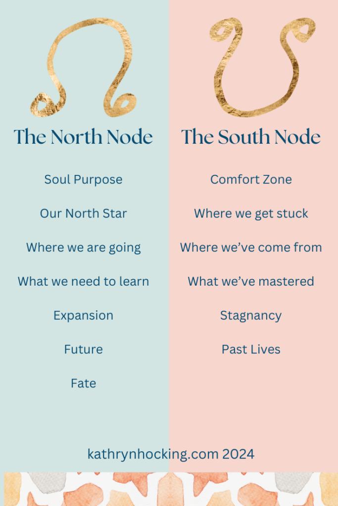 What Does South Node in Aries Mean? Find Your Life Purpose Now!