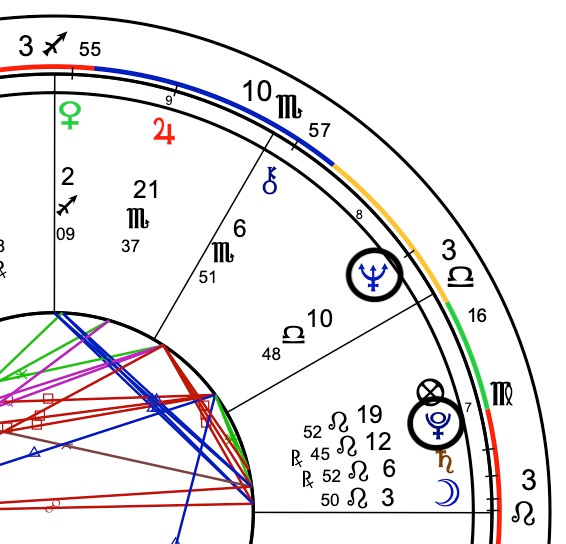 Transiting Sun 12th Square Moon 9th - How Does This Major Aspect Really Affect You