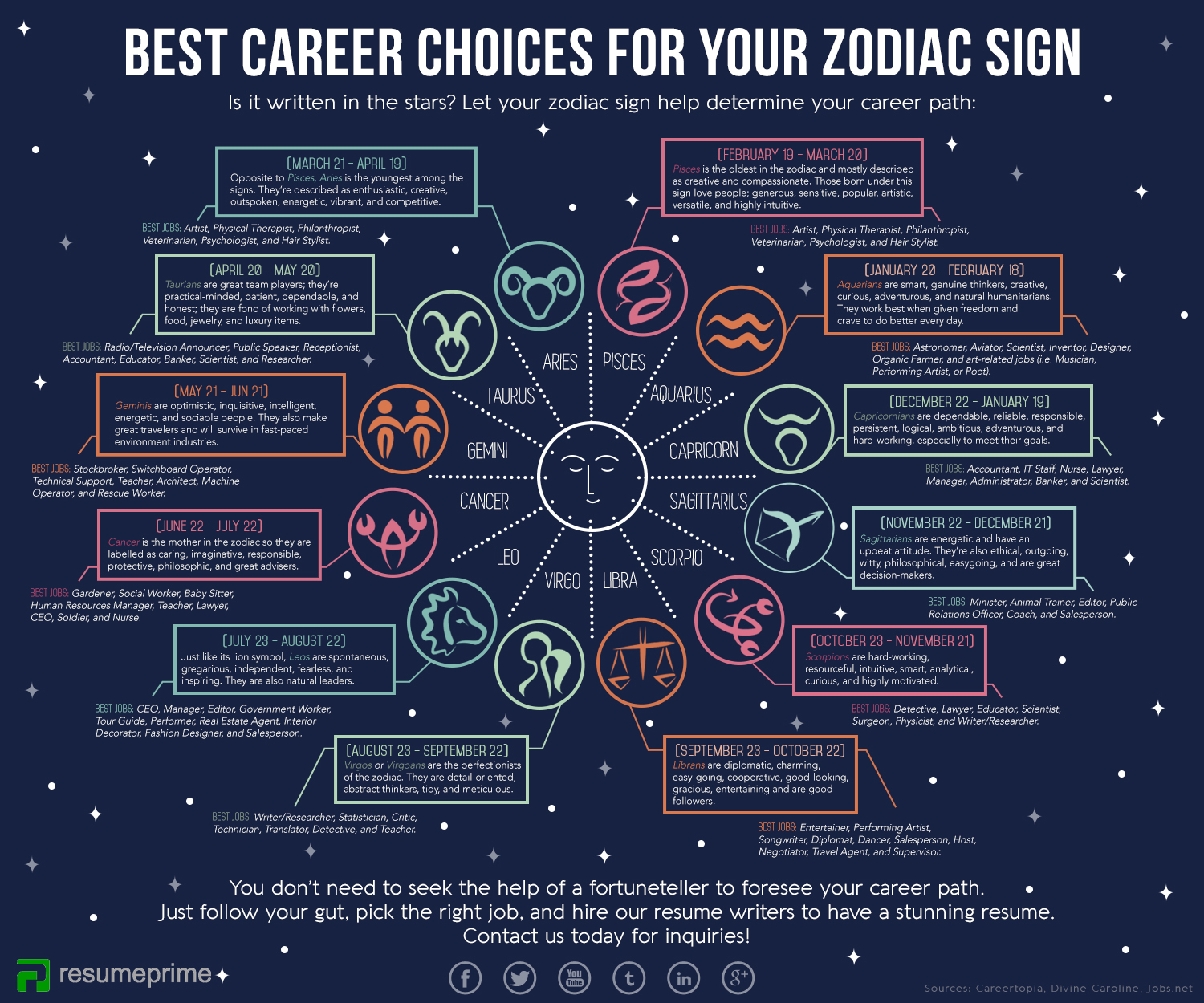 Sun in Leo Pisces Rising Career Tips: Best Jobs for You