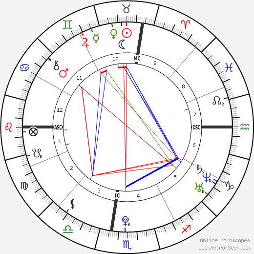 Chris Brown Horoscope: Daily Horoscope