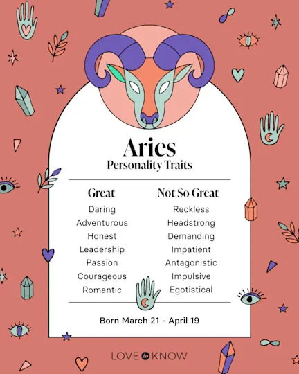 Aries Zodiac Sign: Personality Traits and Sign Dates