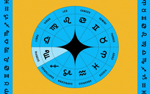 Best 25th October Horoscope Tips For Love Money and Success