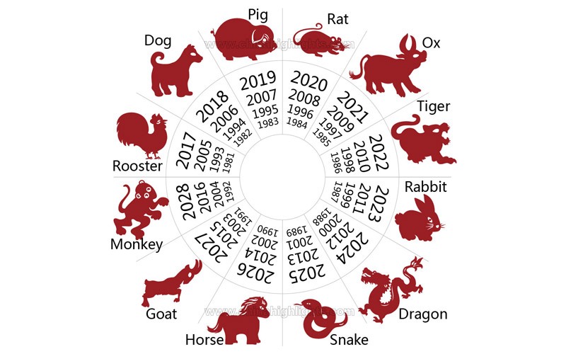 Chinese Horoscope 2026 Predictions How Will Your Animal Sign Fare