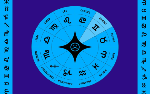 Born on June 4th? Your Horoscope Sign & Future Predictions Here!