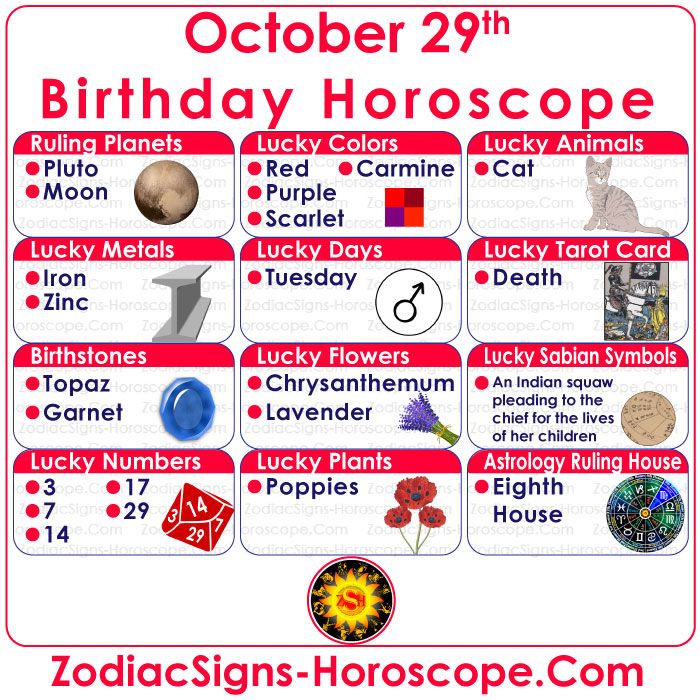 October 29 Horoscope Lucky Colors & Numbers: Boost Your Fortune Today!