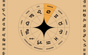 October 29 horoscope career aspects: Tips to boost your success.