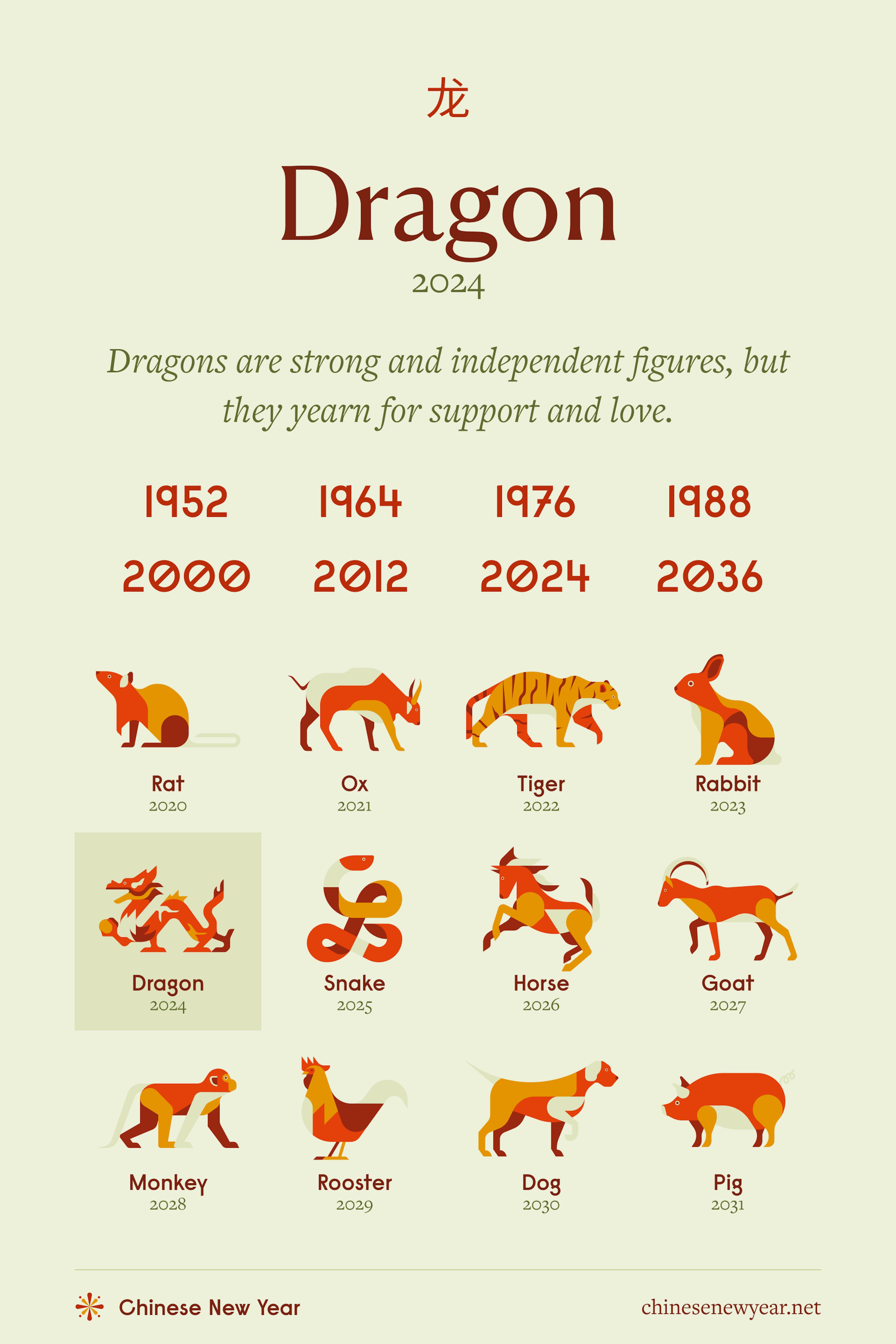 Dragon horoscope today meaning: Understand your signs! (Easy tips for beginners)