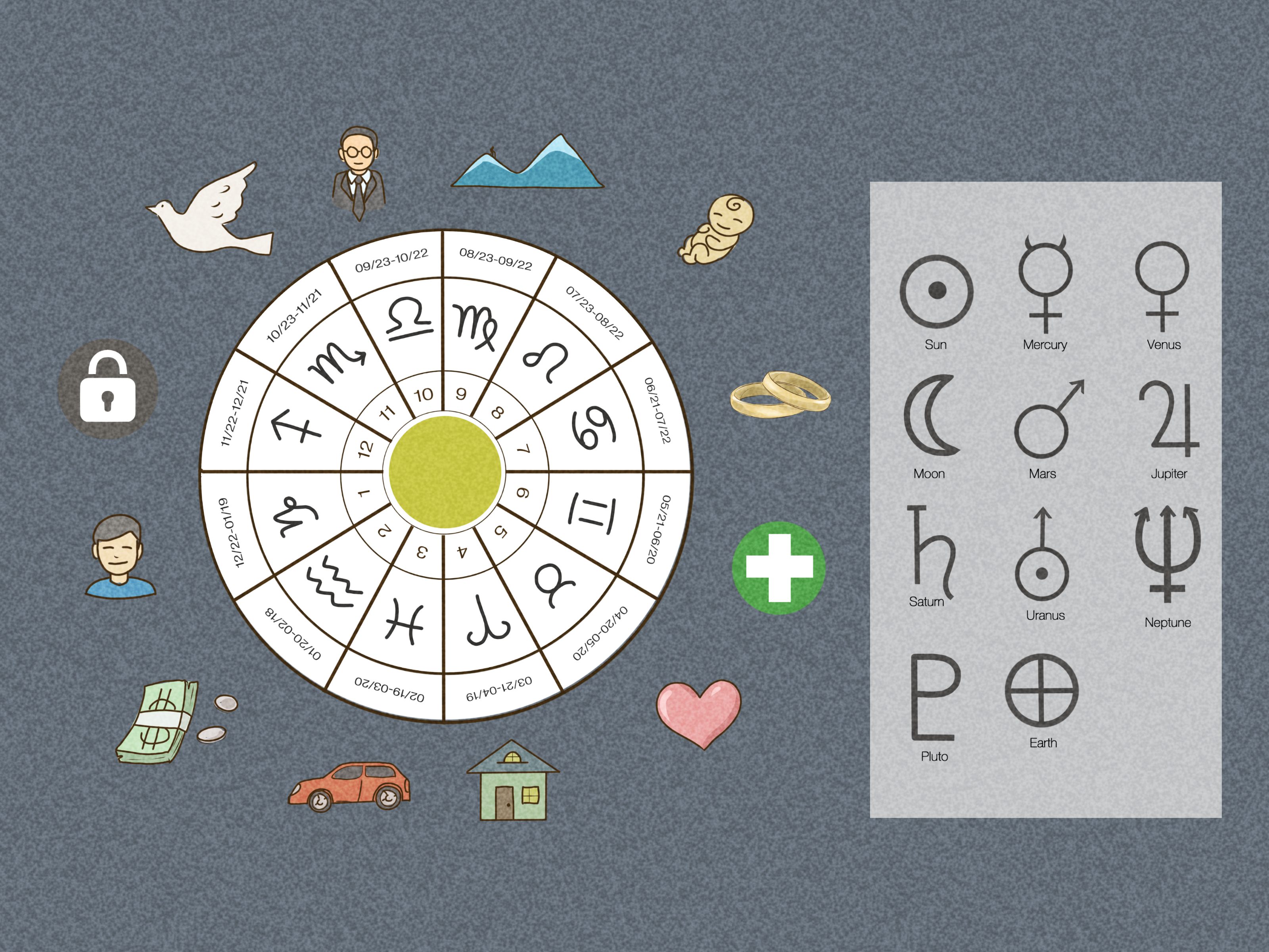 How to read horoscope dec 7? (Simple daily guide for everyone!)